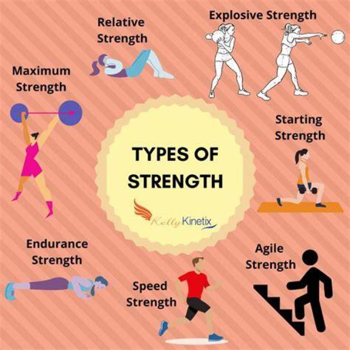 What are examples of strength exercises?