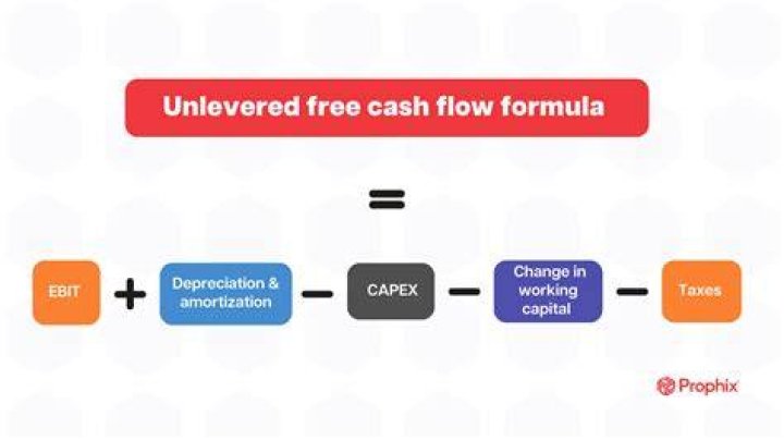 What are expected cash flows?
