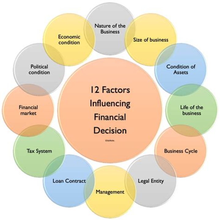 What are factors that affect the cost of paying for insurance?