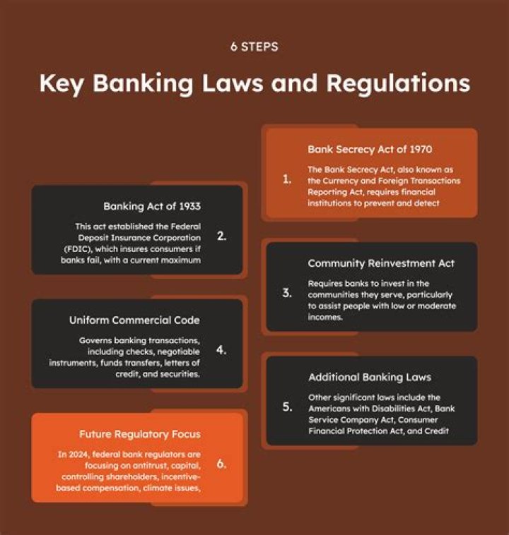 What are federal banking laws?