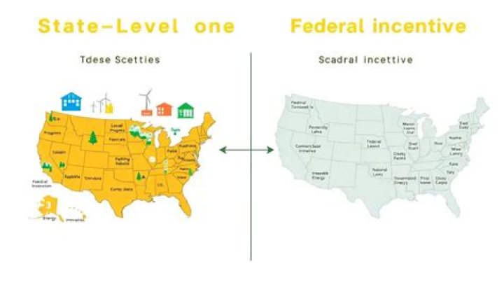 What are federal incentives?