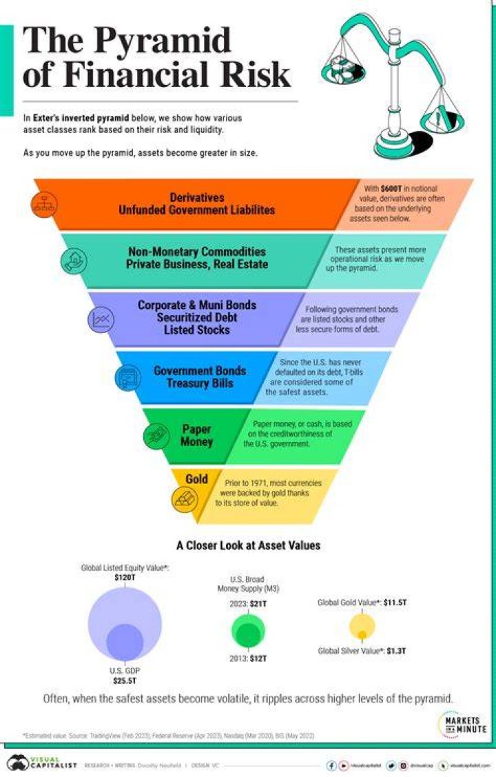 What are financial statement level risks?
