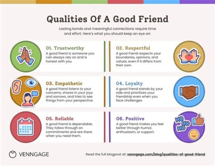 What are five qualities of a good friend?