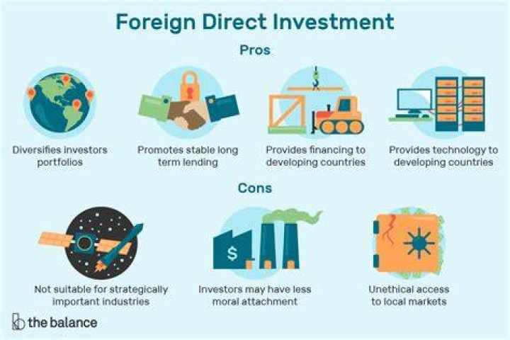 What are foreign investment restrictions?