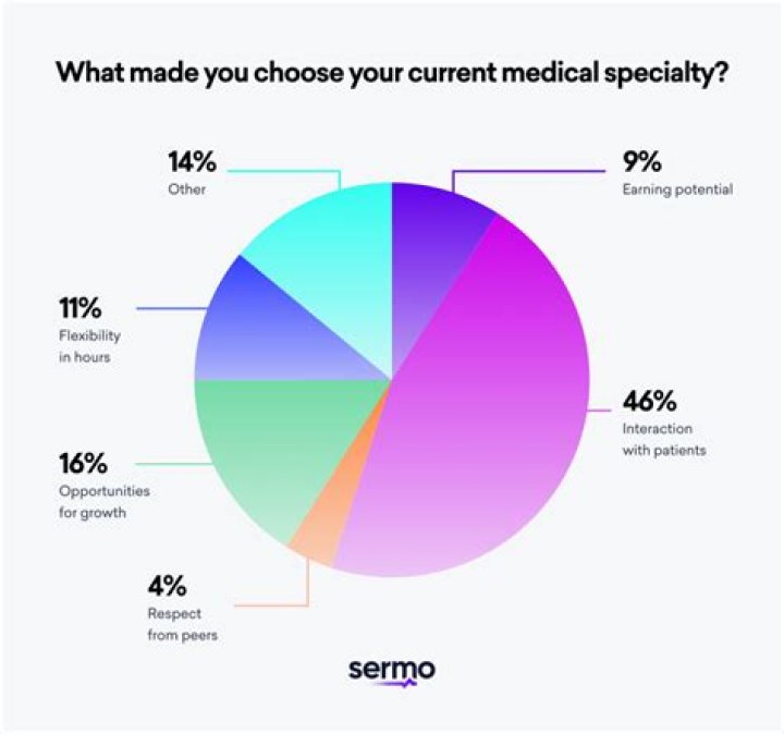 What are healthcare specialties?