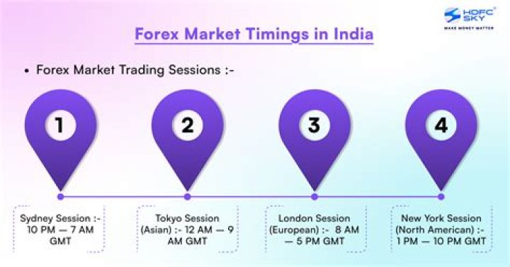 What are Indian trading hours?