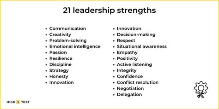What are key strengths of a leader?