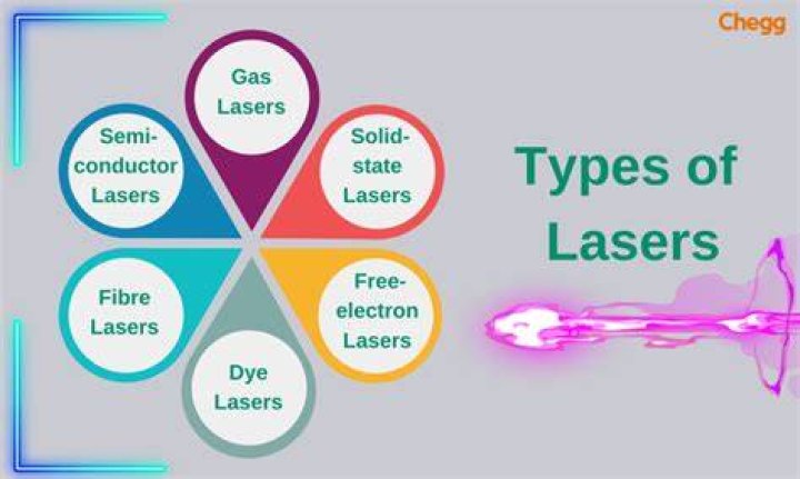 What are lasers used for in industry?