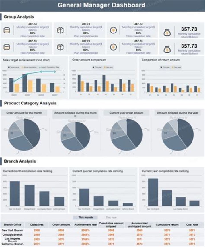 What are management statistics?