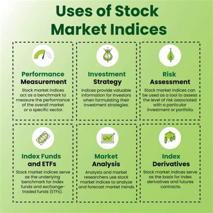 What are market indices used for?
