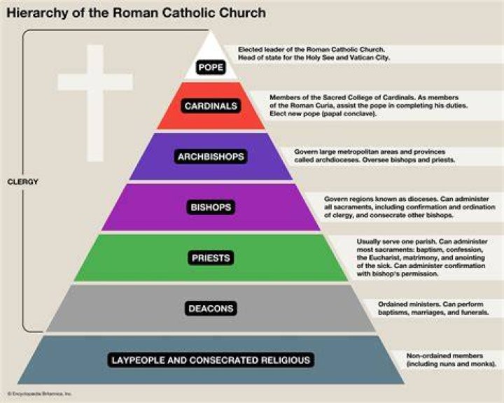 What are members of the church called?