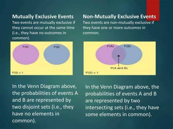What are mutually exclusive alternatives?