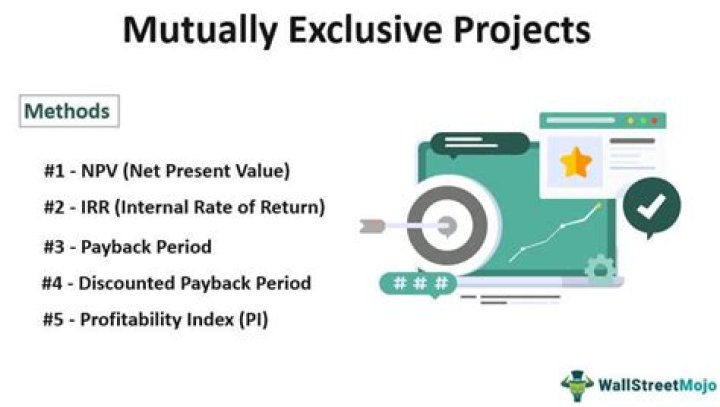 What are mutually exclusive investment projects?