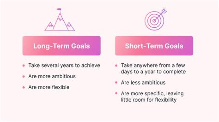 What are my long term goals?
