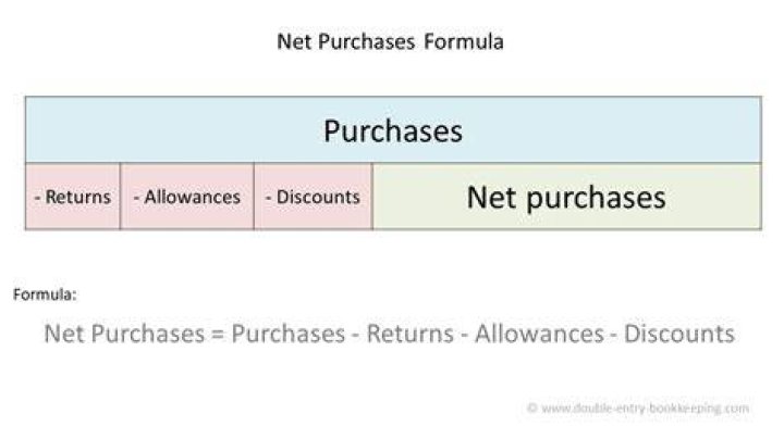 What are net purchases in accounting?