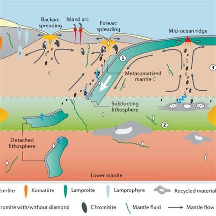 What are ophiolites and how do they provide us with an insight into ocean floor geology?