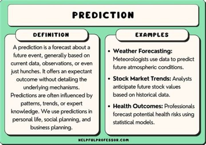 What are predictions for the future?