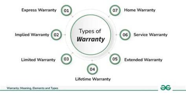 What are product warranties?