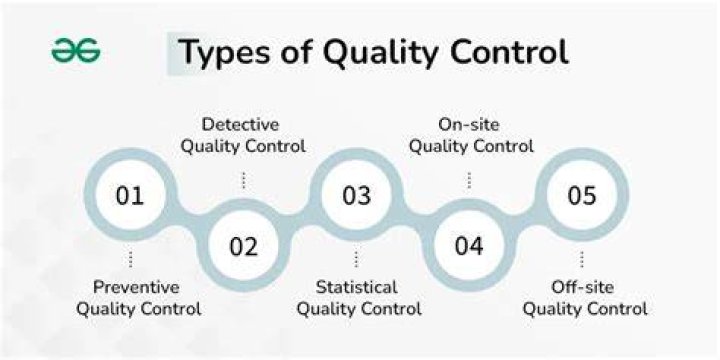 What are quality control standards?