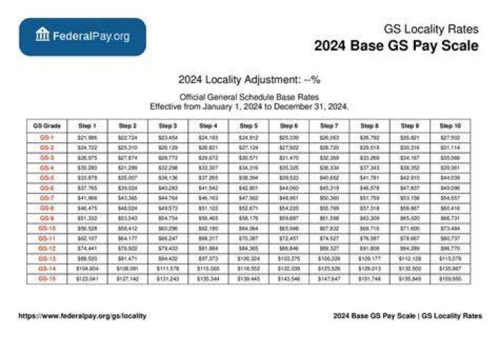 What are salary units?