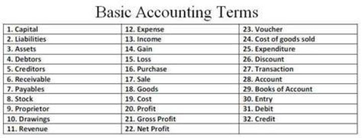 What are some accounting terms?