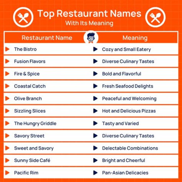 What are some catchy restaurant names?