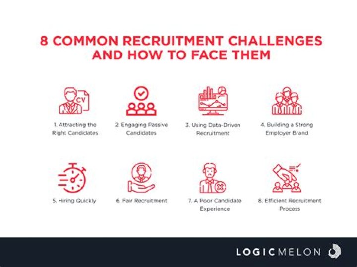 What are some challenges you faced at work?