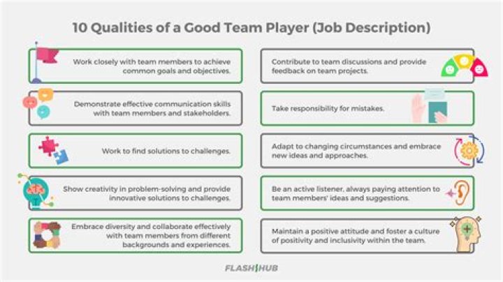 What are some characteristics that you think make a good team player?
