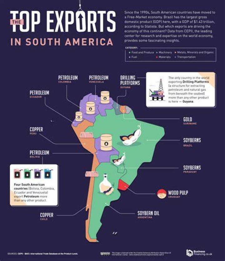 What are some exports from Argentina?