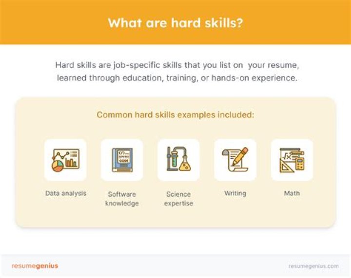 What are some hard skills examples?