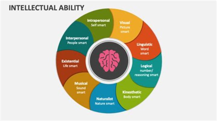 What are some intellectual skills?
