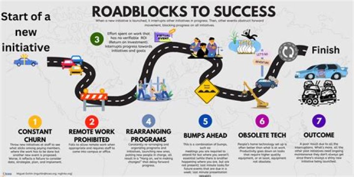 What are some roadblocks to career development?