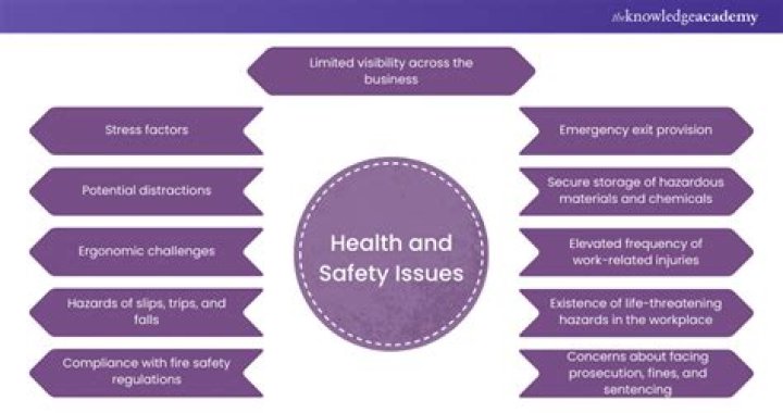 What are some safety issues that may arise in a construction area?
