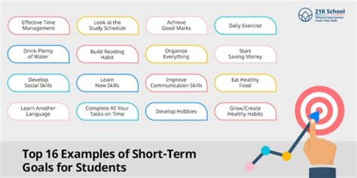 What are some short-term educational goals?