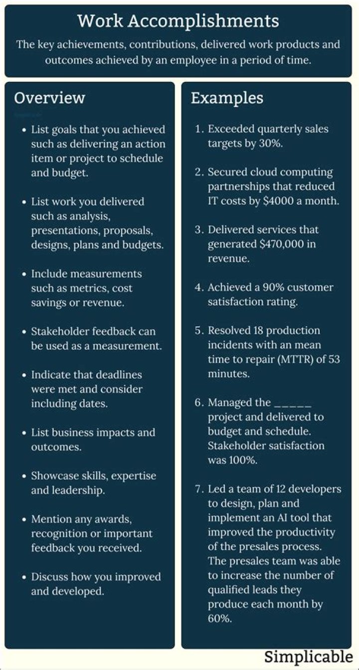 What are some significant job related accomplishments?
