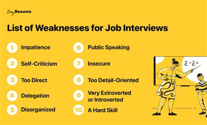 What are strengths and weaknesses in an interview?