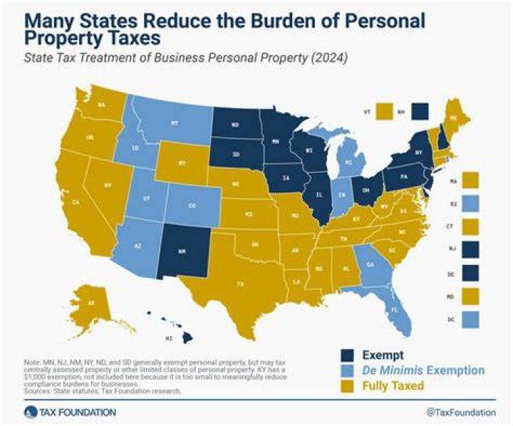 What are subject to real property taxes?