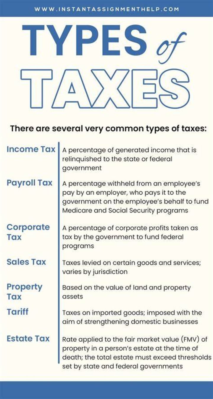 What are taxes on companies called?