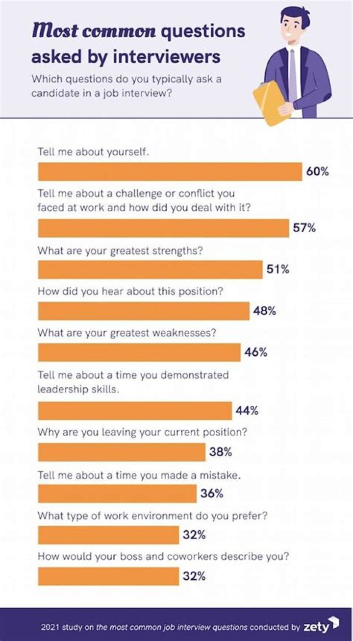 What are the 10 most frequently asked interview questions?