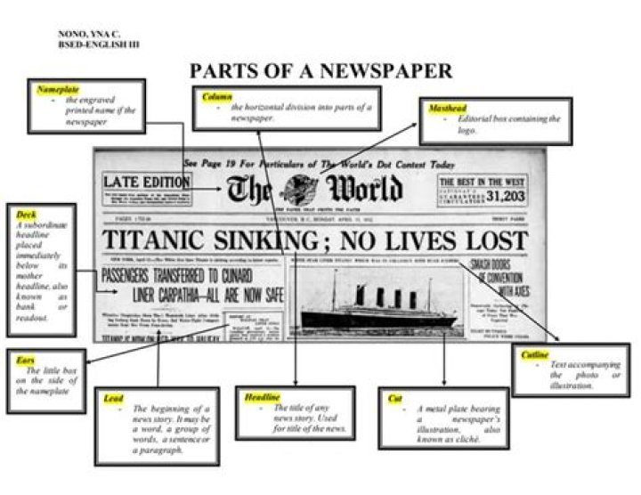 What are the 10 parts of a newspaper?
