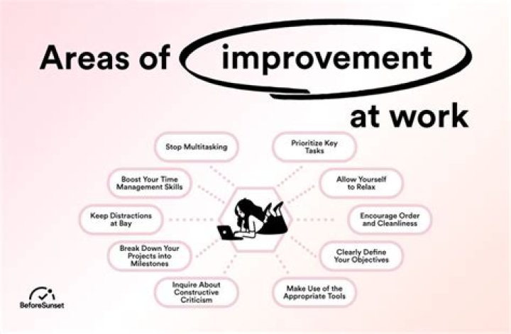 What are the 3 areas of improvement where you need to work upon?