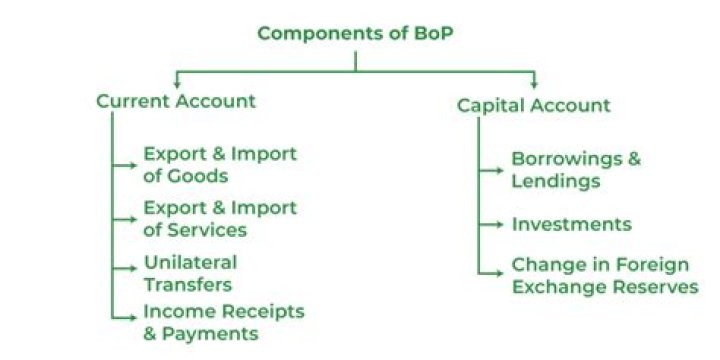 What are the 3 components of a loan?