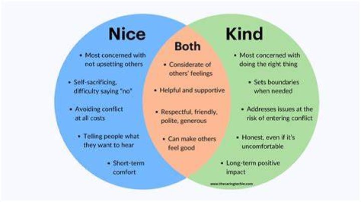What are the 3 kind of business?