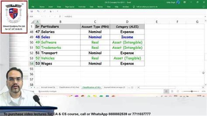 What are the 3 main classifications of accounts?