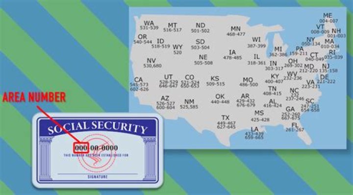 What are the 3 parts of Social Security?