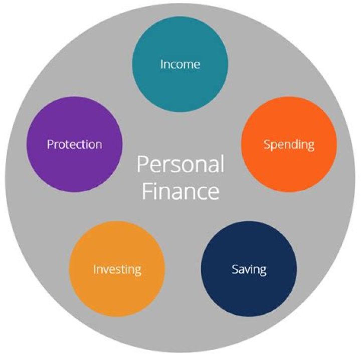 What are the 3 principle of personal finance?