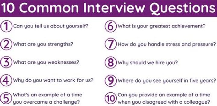 What are the 3 questions that you would like us to ask you during your final interview?