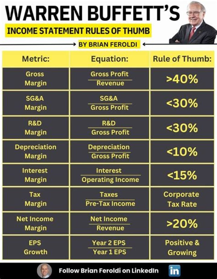 What are the 3 rules of thumb of financial planning?