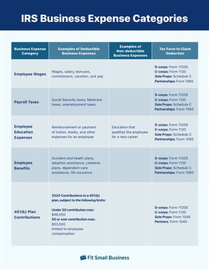 What are the 3 tax categories?