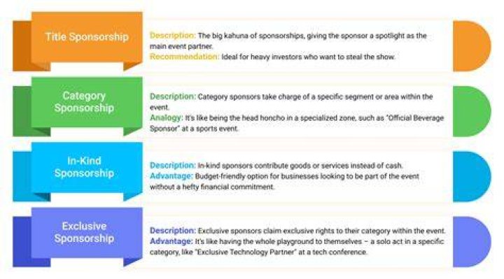 What are the 3 types of sponsorships?